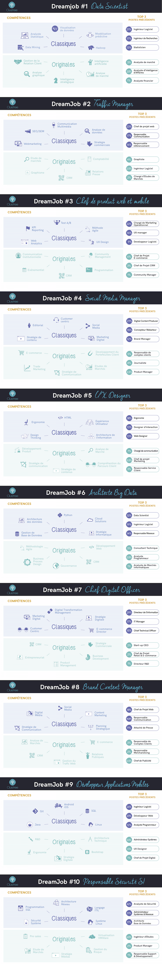 clustree_Infographie_dreamjobs
